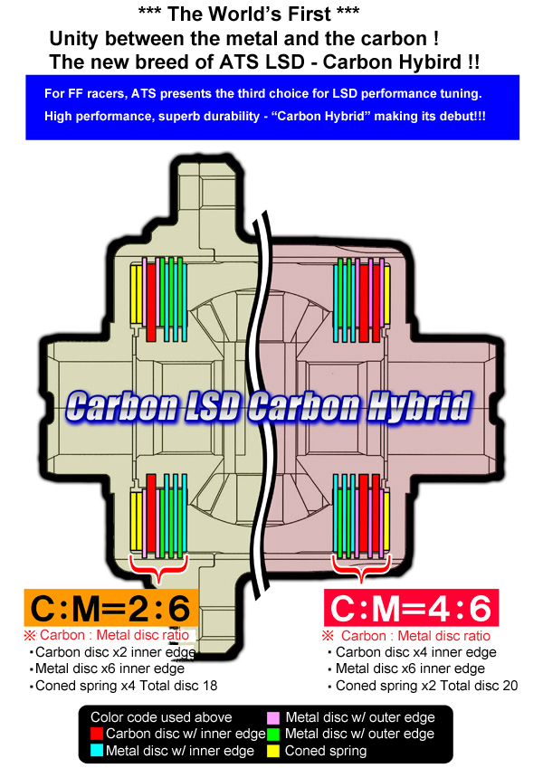 carbon_hybrid